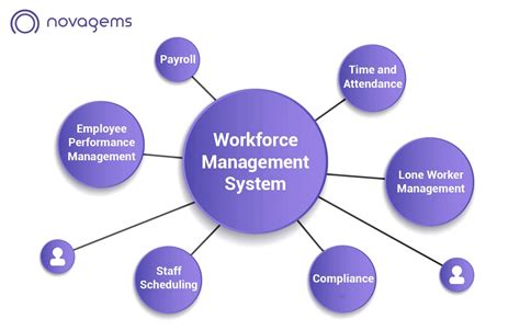 total workforce management system twms